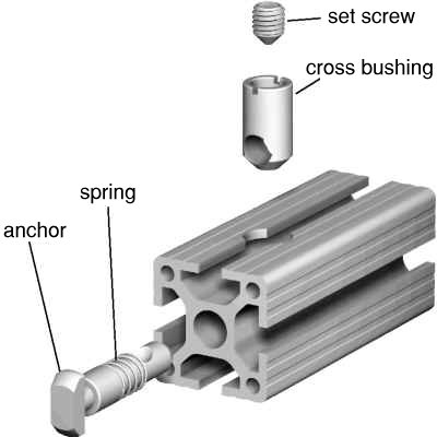 Connector components